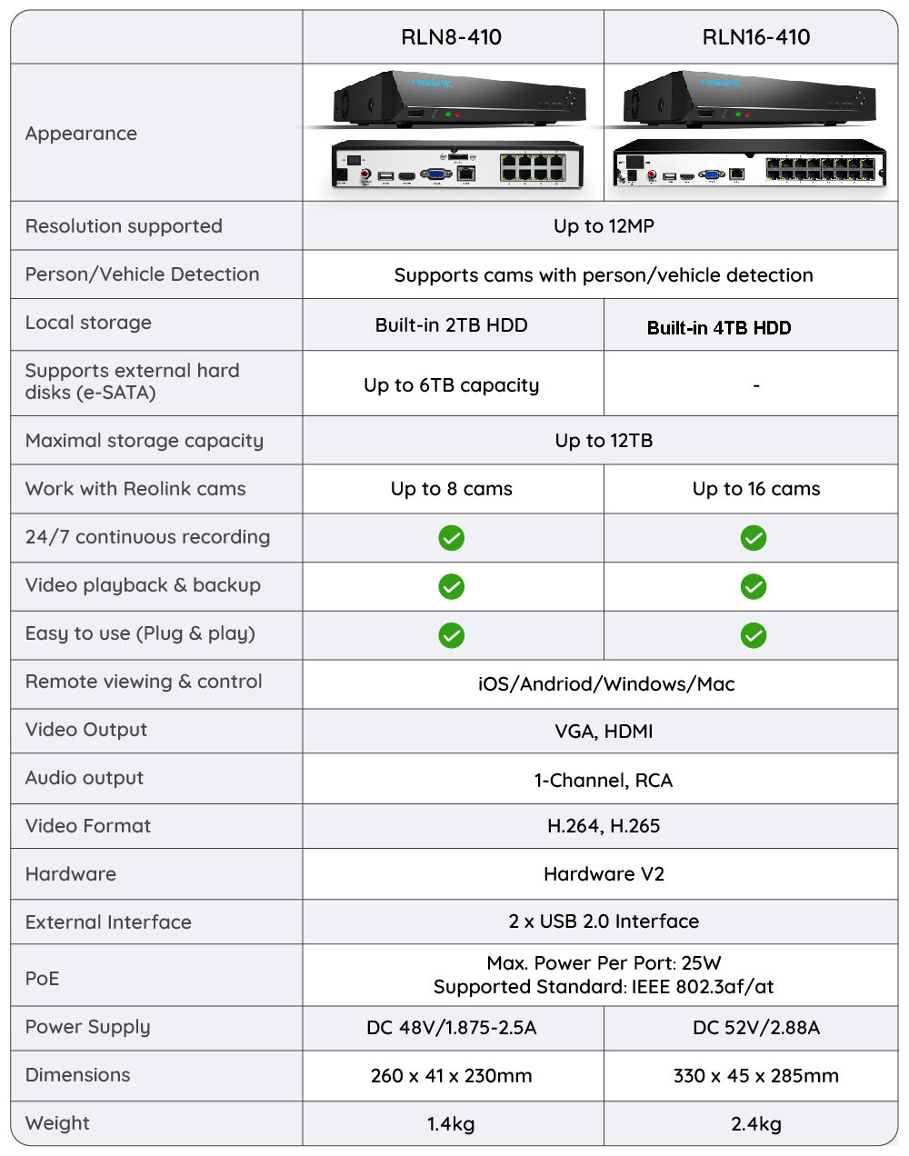 Refurbished Reolink 8CH 8MP PoE NVR CCTV Überwachungssystem Rekorder mit 2TB HDD