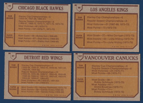 CHICAGO BLACK HAWKS TEAM 73-74 TOPPS 1973-74 NO 96 NICE 7333 - Bild 2 von 2