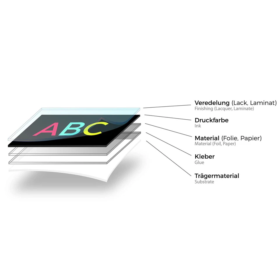 2er Set Aufkleber "Bei Stau Rettungsgasse bilden" Rot Sticker Fahrzeug KFZ R099 - Bild 3 von 4