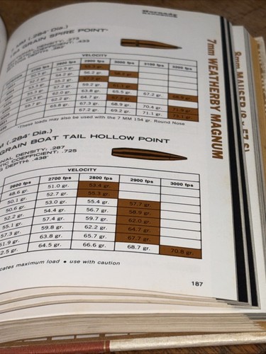 Hornady Handbook of Cartridge Reloading Vol. 2 II Fourth Printing 1978 Hardback - Picture 5 of 6