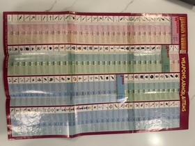 Dragon Warrior NES CIB 2 3 4 Collectors Lot