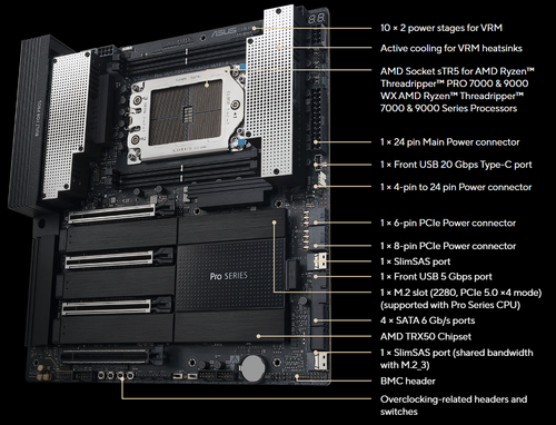 Asus PRO WS TRX50-SAGE WIFI A|Workstation|AMD TRX50|sTR5|CEB|4 DDR5 ECC|Wi-Fi 7 - Picture 10 of 24