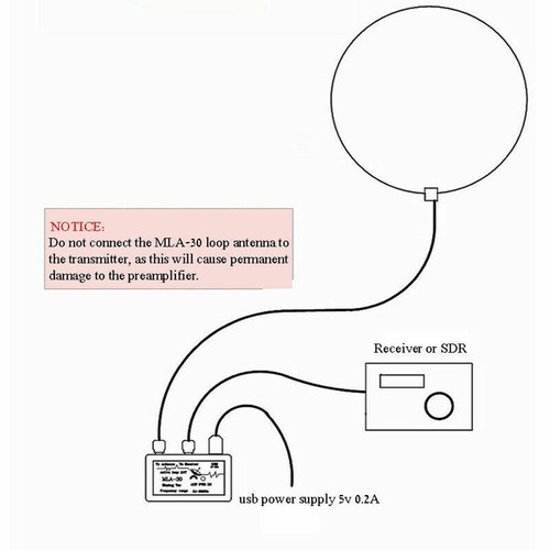 Reduce Interference Boost Signal with MLA 30+ Loop Antenna 500kHz 30MHz - Afbeelding 21 van 24