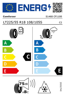 EU-Reifenlabel