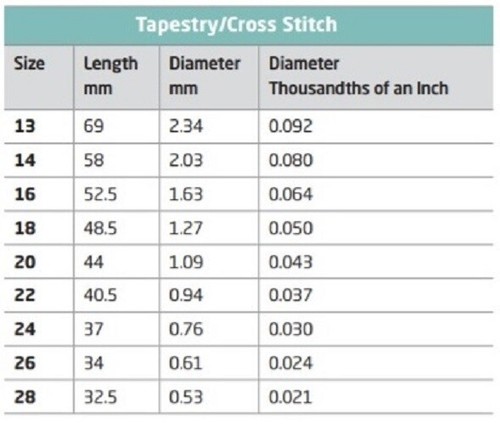Cross Stitch Needles Embroidery 30 Pack Mixed 10 of each Size 22, 24, 26, - Picture 5 of 5