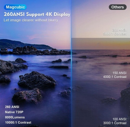 Magcubic Projector HY300 PRO+ 4K Android 11 Dual Wifi6 260ANSI Allwinner H713 - Picture 9 of 12