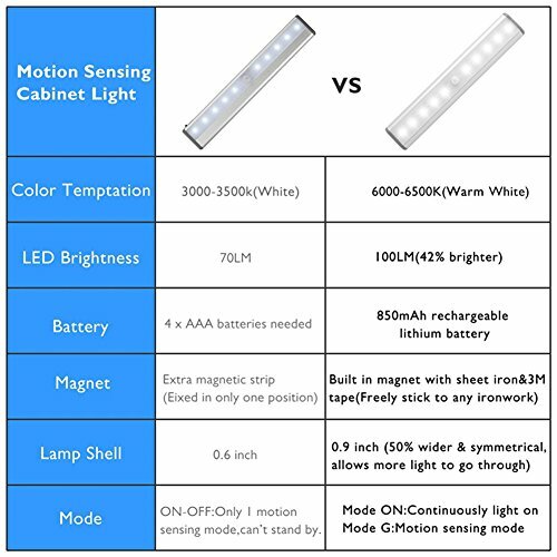 Rechargeable Emergency Portable LED Light Magnet Fixture Wireless Motion-Sensor - Bild 3 von 7