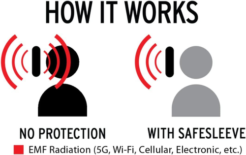 SafeSleeve EMF Protection Anti Radiation Samsung Galaxy Case: Black  - Picture 5 of 6