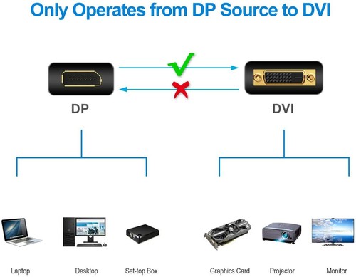 6ft 1.8M Display Port DP To Dual Link DVI-D 24+1 Pin Male Gold Connection Cable - Picture 6 of 7