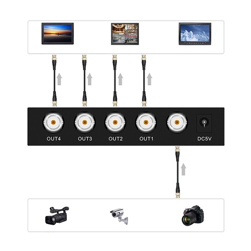 SDI Splitter 1080P Support 3G HD SD SDI 1 In 4 Out SDI Splitter For TV Stat EOB - Zdjęcie 10 z 18