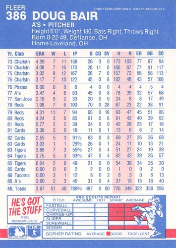 Doug Bair 1987 Fleer 386 Oakland Athletics BASEBALL Card - Bild 2 von 2