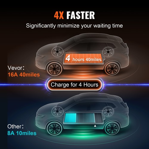 Portable EV Charger EV Car Charging Cable 16Amp Level 1&2 NEMA 6-20P/5-15P - Picture 3 of 12