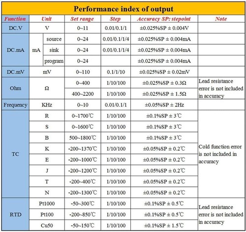 Resistance Current Voltage Meter, Signal Generator Source Process Calibrator - Picture 51 of 51