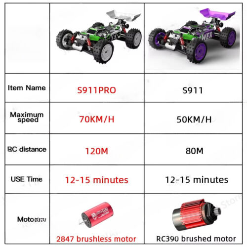1:16 70KM/H 4WD RC Auto High Speed Drift Monster Truck Fernbedienung Auto - Bild 11 von 28