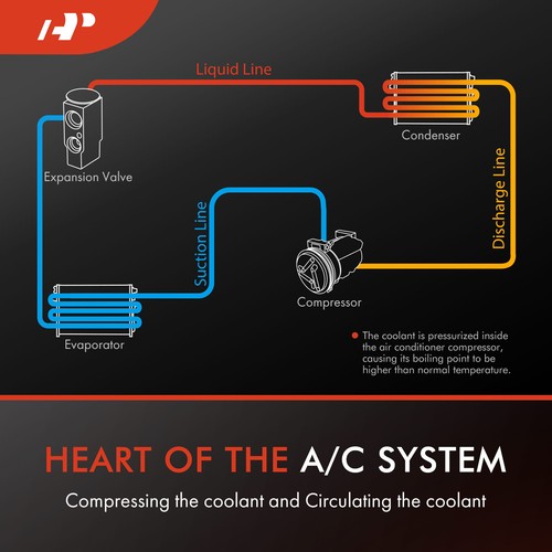Compresor de aire acondicionado con embrague para INFINITI Q60 2017-2020 Q50 2014-2021 V6 3,0 L 3,7 L - Imagen 3 de 10