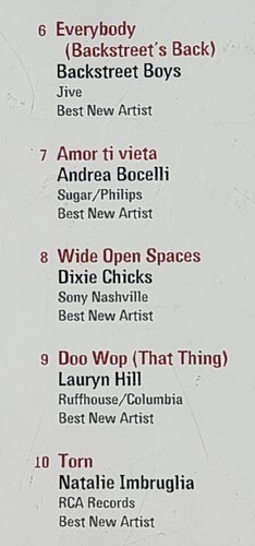 1999 Grammy Nominees By Various Artists Album Eric Clapton Madonna Goo Goo Dolls - Picture 5 of 7