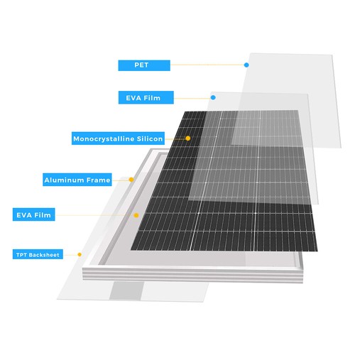 210W Mono Solarmodule-Kit 20A PWM-Regler PV Solar für Wohnwagen Boote Camping - Bild 4 von 14