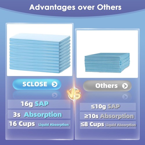 Jumbo Puppy Training Pads 36x44 - Leak-Proof XL - Picture 6 of 9