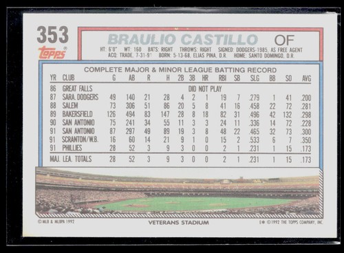 Braulio Castillo 1992 Topps #353 RC Philadelphia Phillies - Picture 2 of 2