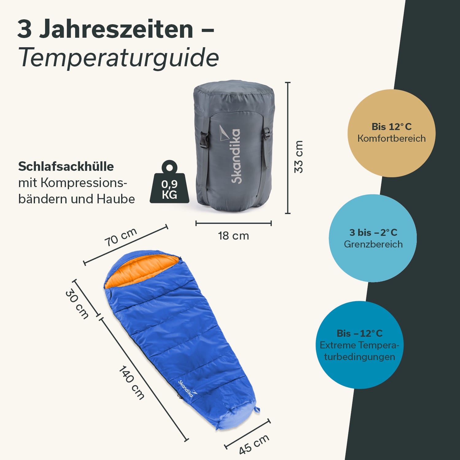 Bild 5 von 6