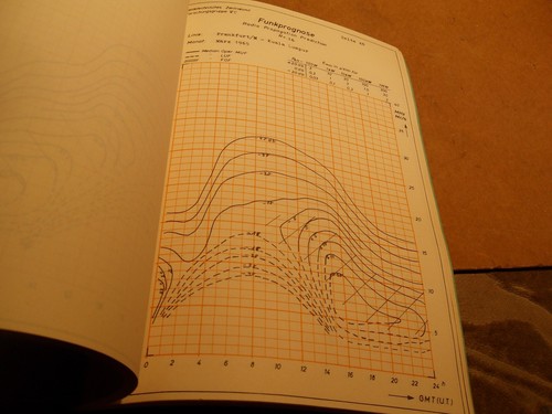 Radio Propagation Prediction Of Radio Waves 1965 PB Germany - Bild 10 von 15