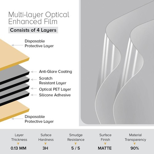 3pcs Clear/Matte Screen Protectors for iPad All Models Pencil&Face ID Compatible - Picture 3 of 10