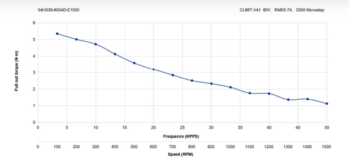 1 Axis 6.5Nm 920oz.in Nema 34 Closed-Loop Kit Motore Passo V2.0 con Alimentatore - Foto 4 di 8
