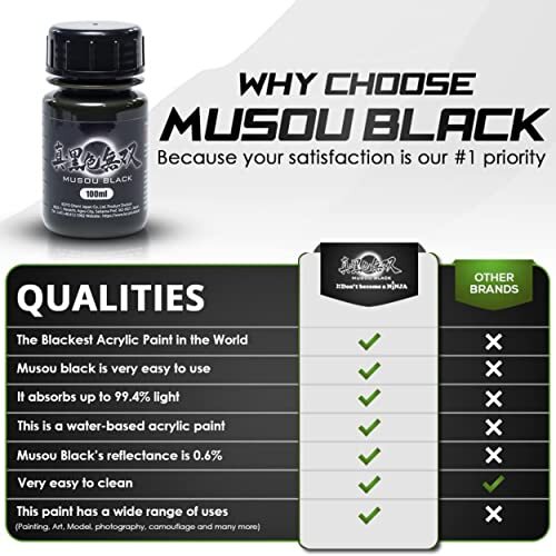 SHIN KOKUSHOKU MUSOU BLACK ACRYLIC PAINT 100ml KOYO Ultra Matte Koyou Matte F/S - Picture 9 of 10
