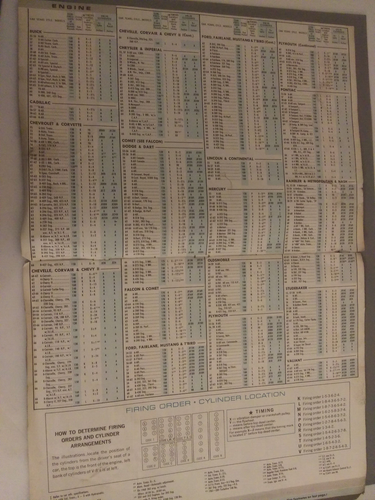 Standard Blue Streak Ignition Tune Up Specifications 1966 & Older Cars F640 - Picture 6 of 12