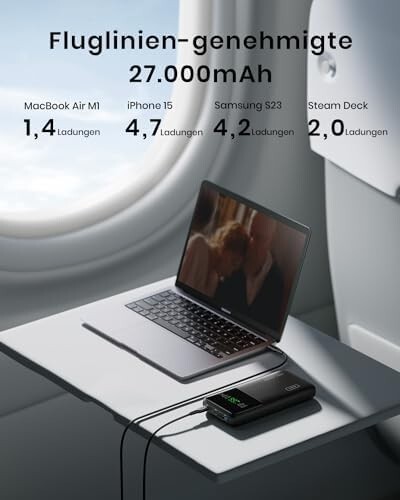INIU Power Bank, 27000mAh 140W Portable Charger for Laptop and Phones - 第 4/7 張圖片