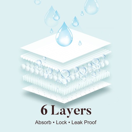 Women's Washable Incontinence Underwear Leak-Proof Cotton 60ML 1 Pack XL - Picture 2 of 8