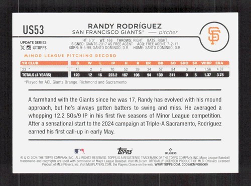 Aggiornamento Topps 2024 Randy Rodriguez #US53 Fanatics Aqua Parallel - Foto 2 di 2