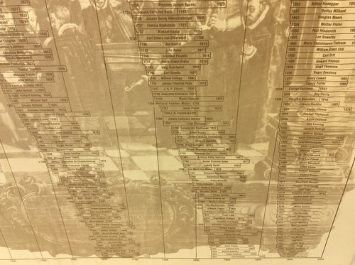 Sieben Jahrhunderte großer Komponisten Poster 1978 DMOT, George F.R. Miller - Bild 6 von 8