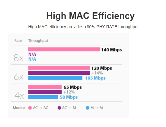 Ubiquiti IS-M5 IsoStation M5 Shielded airMAX 5Ghz Radio with Isolation Antenna - Image 3 of 3
