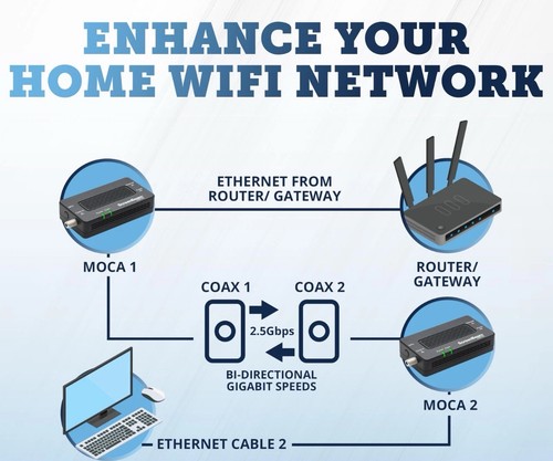 Zestaw par adapterów koncentrycznych do Ethernet Actiontec 1 Gbps interfejs sieciowy. MoCA 2.5. - Zdjęcie 4 z 6