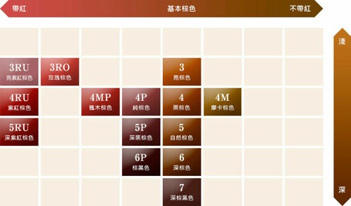 HOYU CIELO Hair Color EX Cream ~ Hair Dying Kit ~ EXP 2027 !!! - Picture 6 of 14