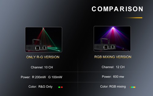 Update Version laser RGB Full Color/Green+Red lamp 2 head laser Lighting DJ Show - Picture 17 of 41