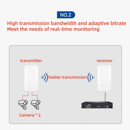 300Mbps 2.4G Wireless Ethernet Bridge Point To Point Outdoor Wifi Extender - Picture 13 of 24