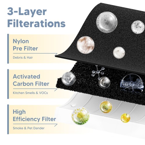 YCWARMXX 3000 Filtro di ricambio compatibile con serie A-Doctor 3000 (3000 30... - Foto 4 di 7