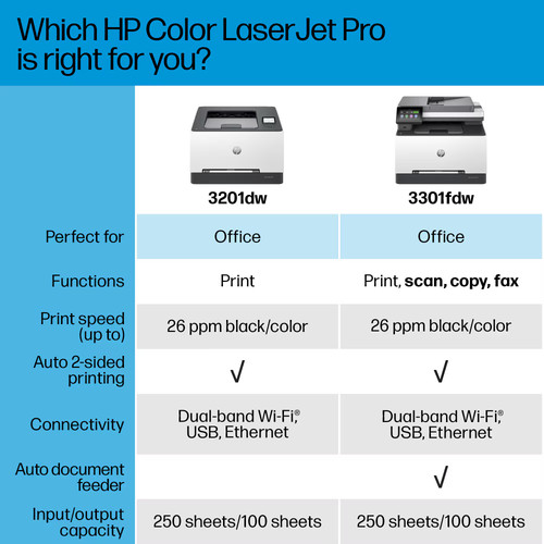 HP - LaserJet Pro MFP 3301fdw Wireless Color All-in-One Laser Printer - White... - Picture 2 of 6