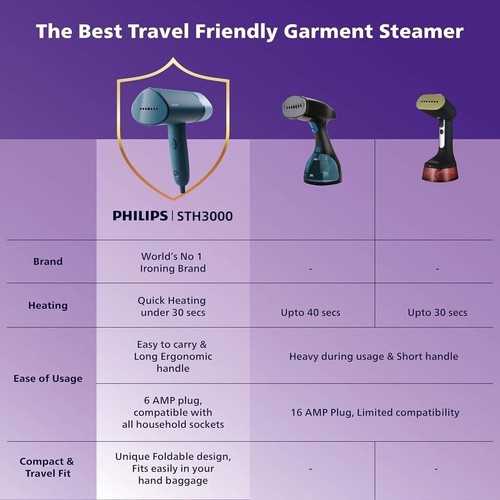 PHILIPS Handheld Steamer Compact & Foldable | With Universal Adapter | NEW - Picture 5 of 17