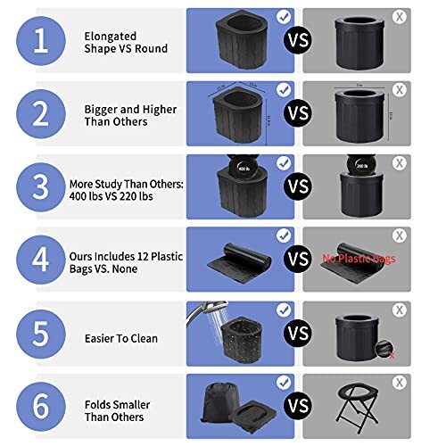 Portable Toilet for Camping, Portable Potty for Adults, Porta Potty Travel To... - Picture 3 of 7