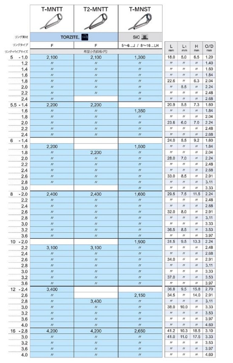 Anneau De Canne Fuji T-MNST – Titane Avec Insert SIC – Taille 5-2.0C – X1