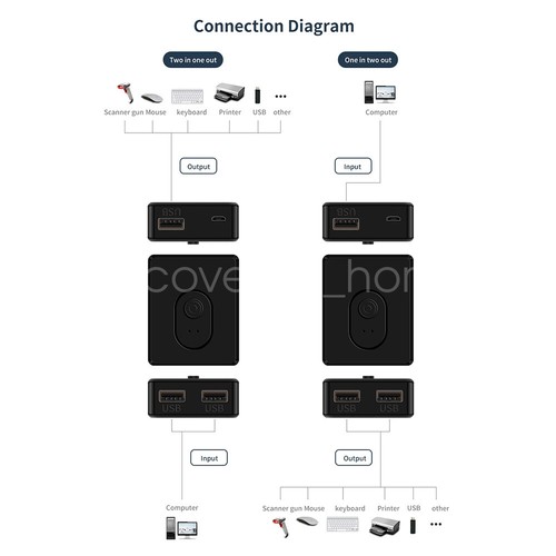 Two Way KVM USB 2.0 Switch USB 3.0 Switcher Splitter HUB 2 in 1 out/1 in 2 out - Picture 18 of 26