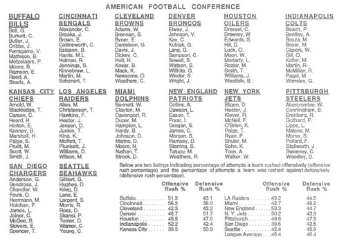 1985 Strat-O-Matic SOM NFL Football Team Set - Indianapolis Colts - Picture 2 of 5