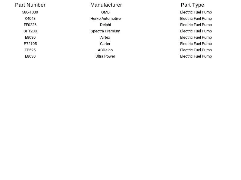 Bomba de combustible eléctrica Spectra Premium SP1208 para Volkswagen Corrado Golf Jetta Foto 4 de 4