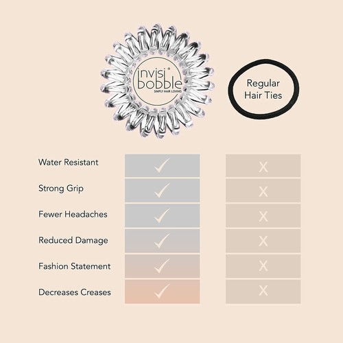 Anello per capelli Invisibobble The Traceless Trasparente - Foto 5 di 6