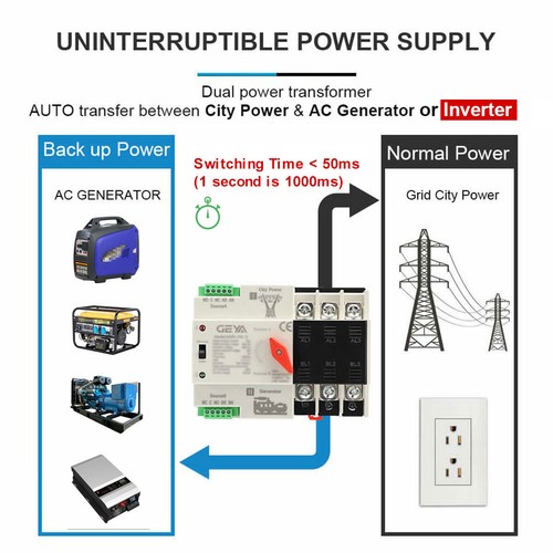GEYA Automatic Transfer Switch for AC Generator 4P 63A 80A 220V~240V Din Rail - Picture 3 of 14