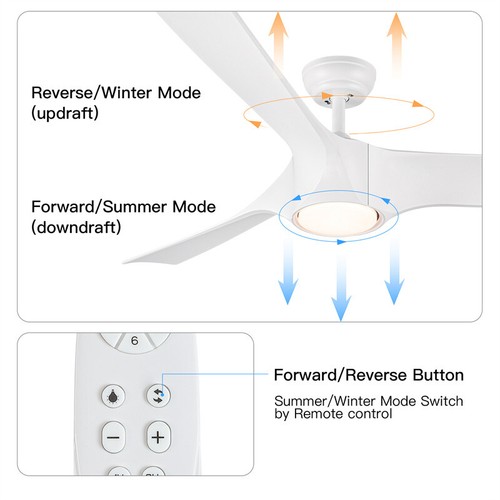 56 In.Indoor LED Ceiling Fan 3 ABS Blades Reversible Motor w/Light & Remote - Picture 9 of 17