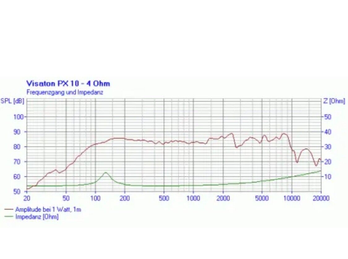 Bild 4 von 7